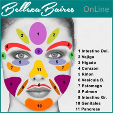Curso Online de Reflexología Facial Avanzada